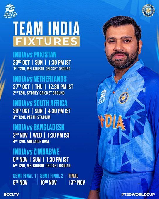 T20 World Cup 2022: Men in Blue skipper Rohit Sharma gifts Team India's ...