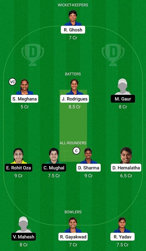 Dream11 Team for India Women vs United Arab Emirates Women - Women’s Asia Cup T20 2022