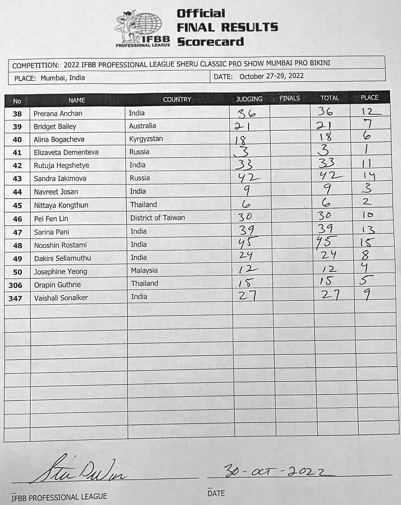 2022 Sheru Classic India Pro Scorecard - Bikini