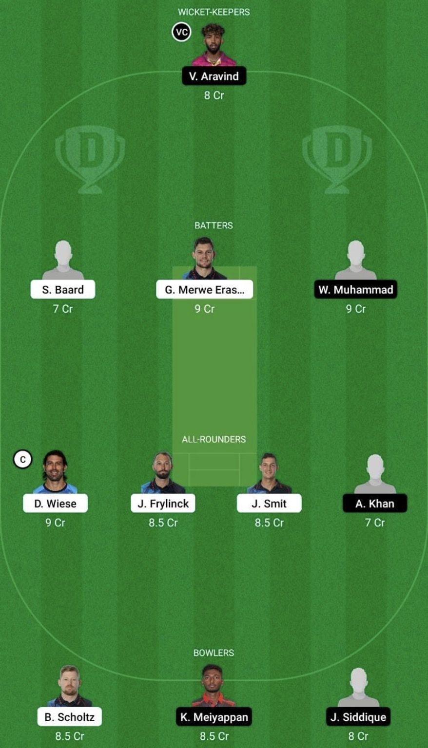 NAM vs UAE Dream11 Prediction Team, Grand League