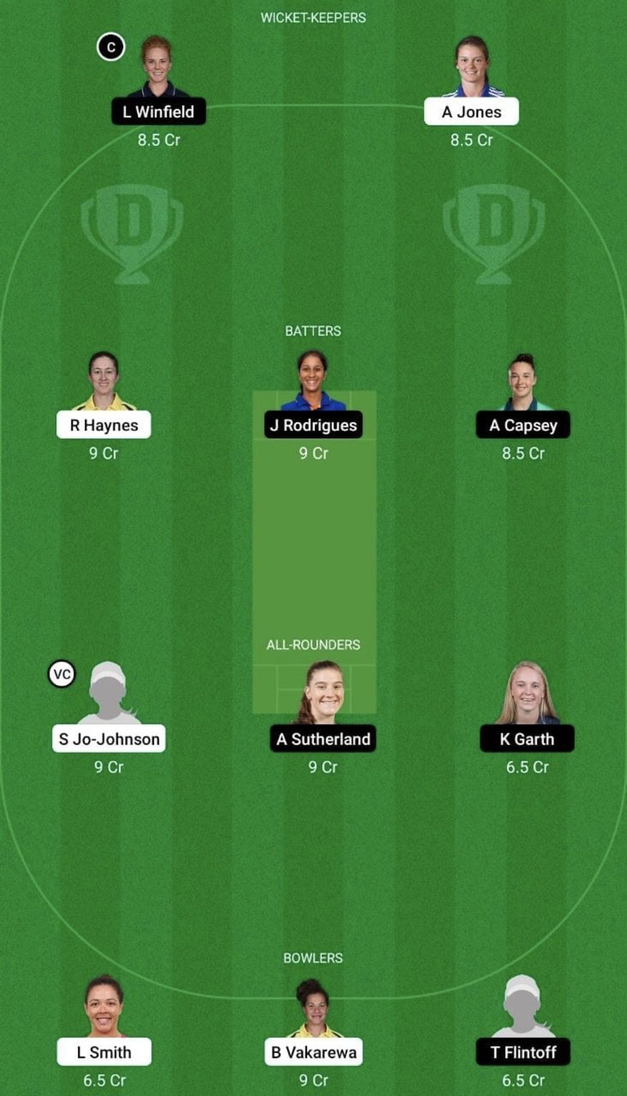 ST-W vs MS-W Dream11 Prediction Team, WBBL 2022, Grand League