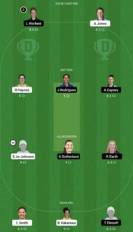 ST-W vs MS-W Dream11 Prediction Team, WBBL 2022, Grand League