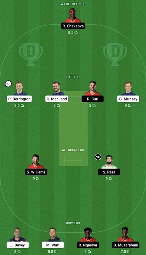 SCO vs ZIM Dream11 Prediction Team, Head To Head League