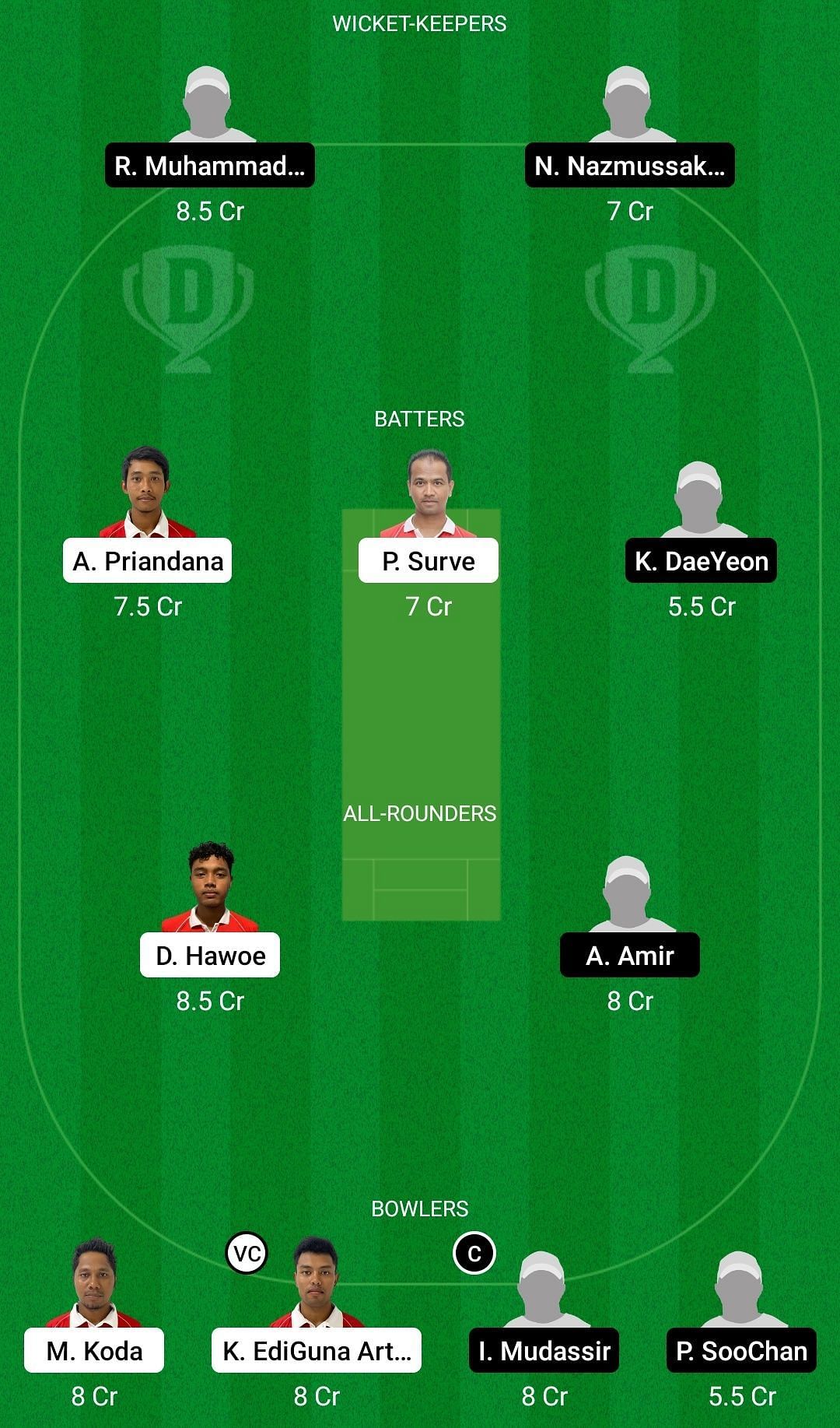 IDN Vs KOR Dream11 Prediction: Fantasy Cricket Tips, Today's Playing 11 ...