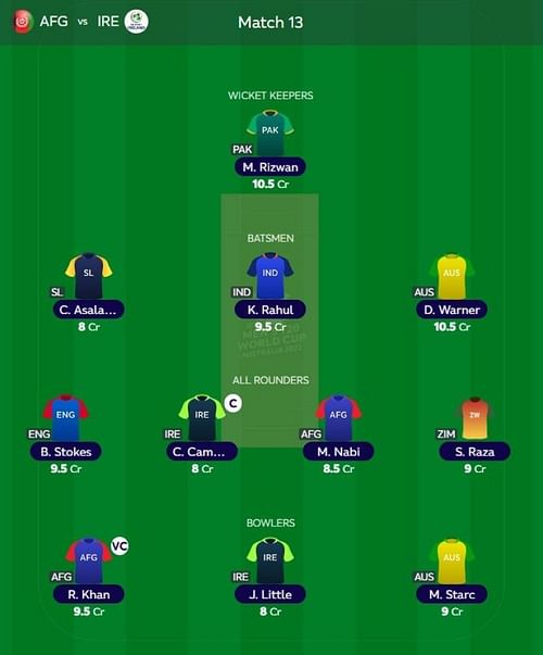 T20 WC Fantasy team suggested for the previous game