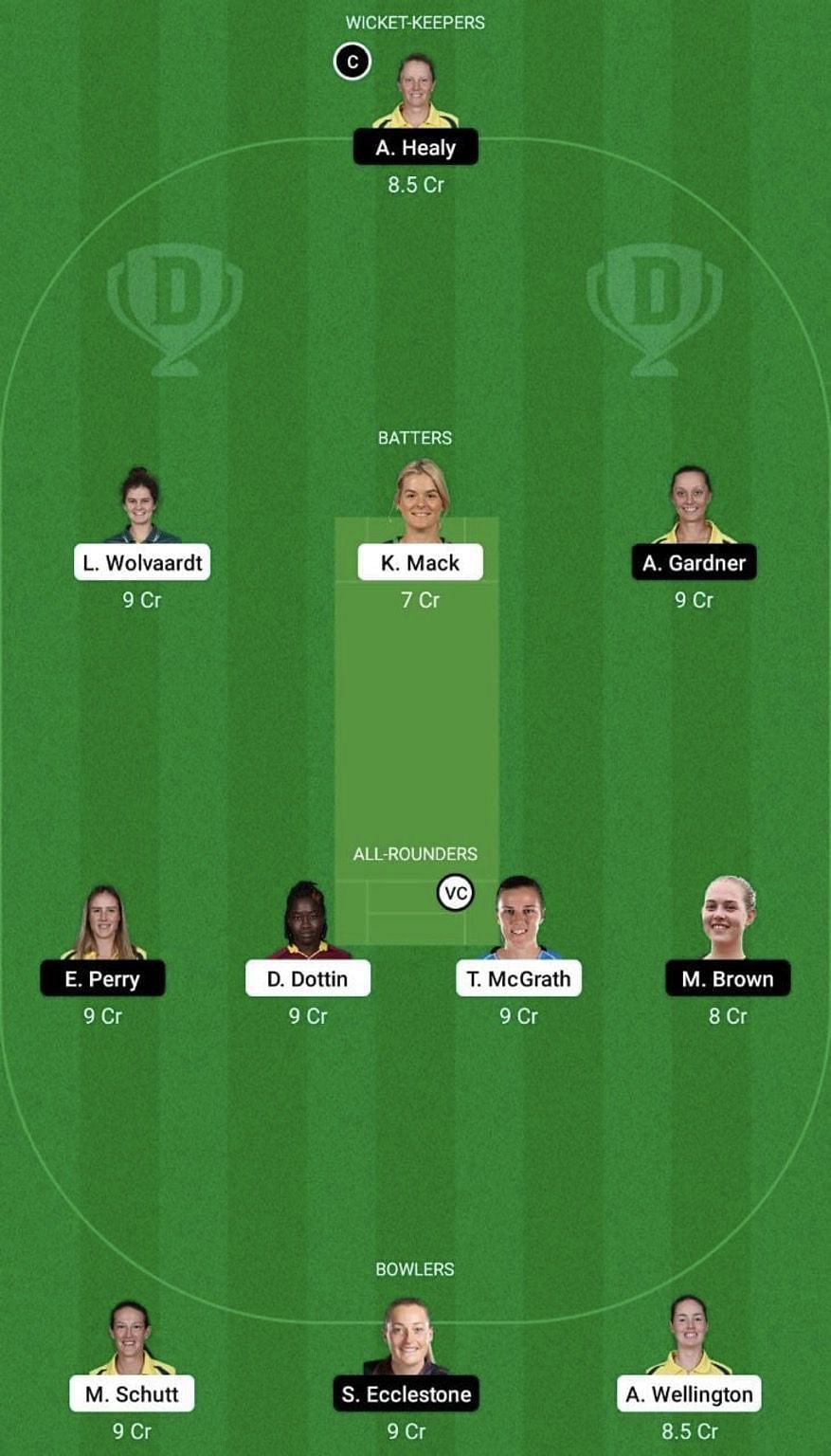 AS-W vs SS-W Dream11 Prediction Team, WBBL 2022, Head To Head