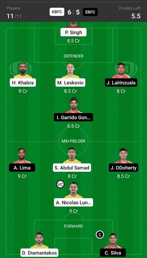 Kerala Blasters vs East Bengal Dream11 Fantasy suggestion- 1