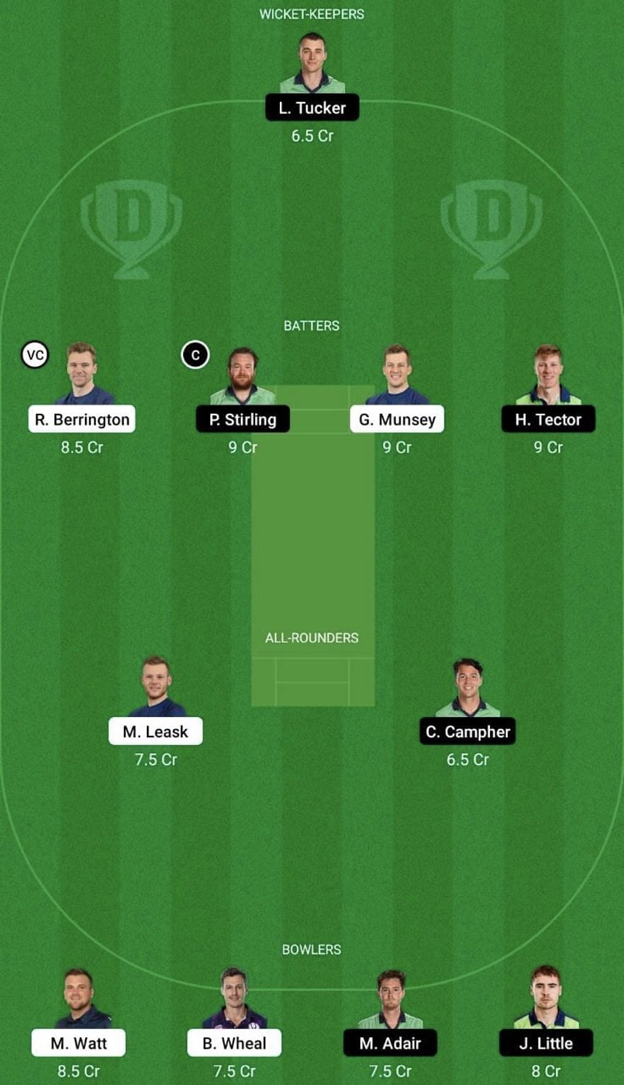 SCO vs IRE Dream11 Prediction Team, Head To Head League