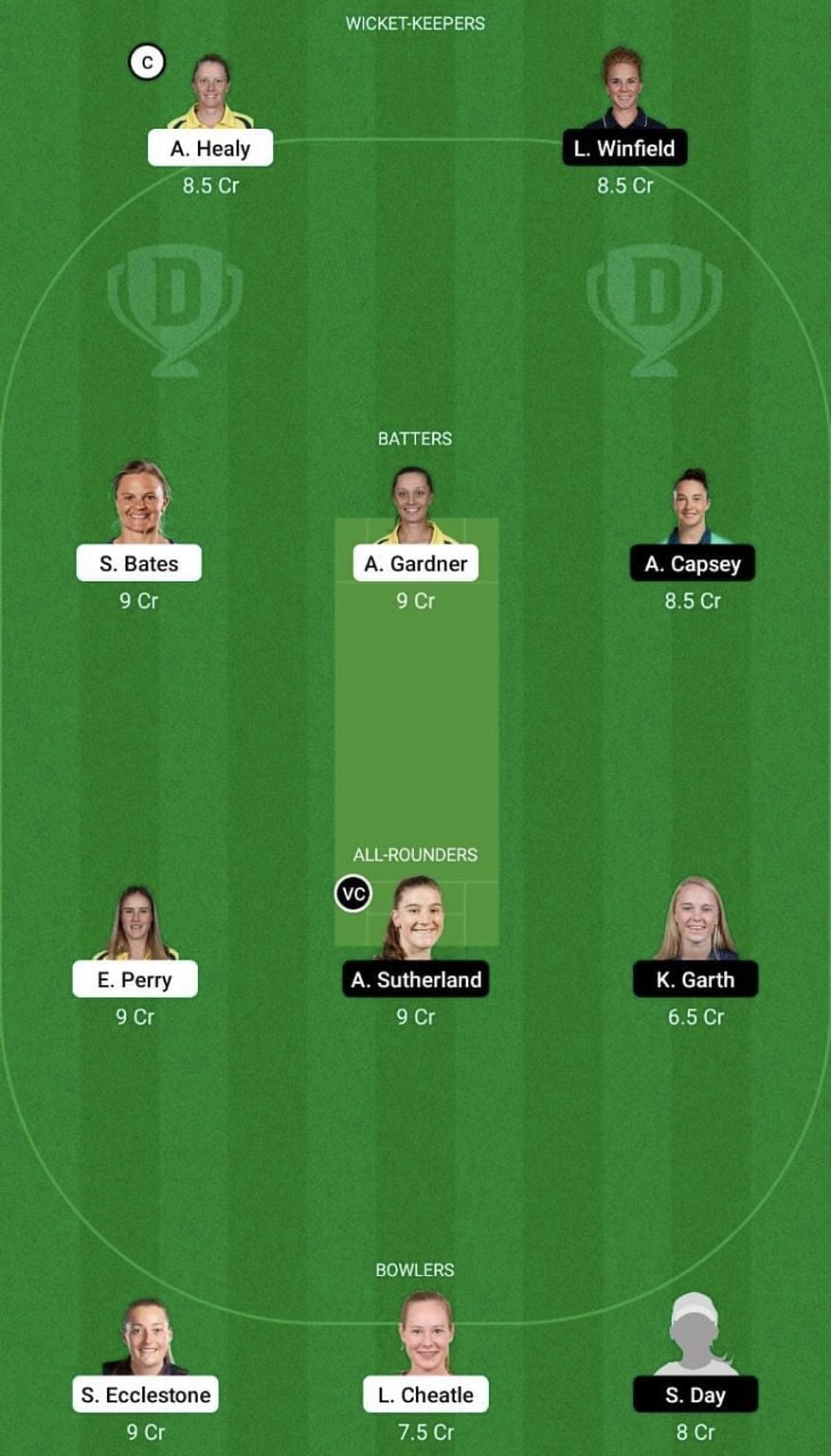 Ss W Vs Ms W Dream11 Prediction Fantasy Cricket Tips Todays Playing 11 Player Stats Pitch 