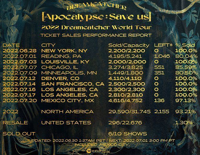 'Apocalype Follow Us' Dreamcatcher releases the list of cities for