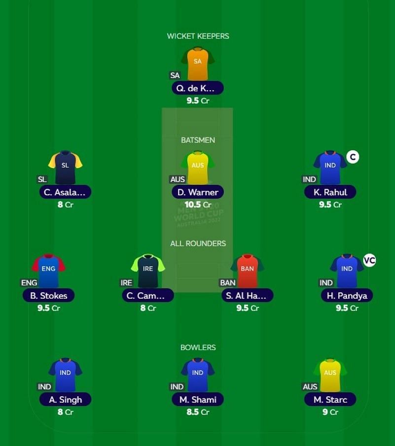 T20 WC Fantasy team suggested for the previous match.