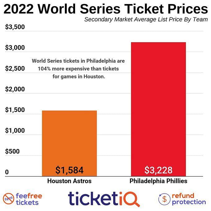 Nearly 200 Aramark Team Members at Minute Maid Park Prepare Stadium for  2022 World Series Matchup against the Philadelphia Phillies - Aramark