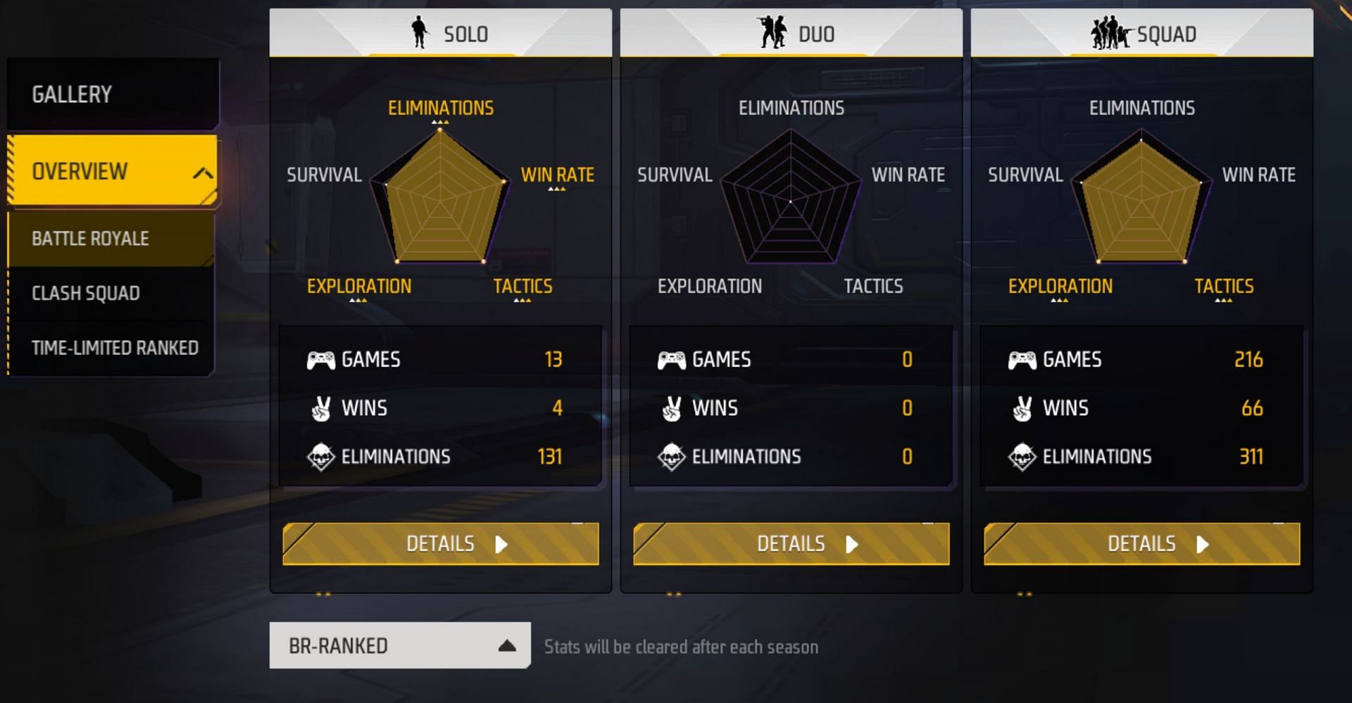 MelzinhaMel Games' Stats and Insights - vidIQ Stats