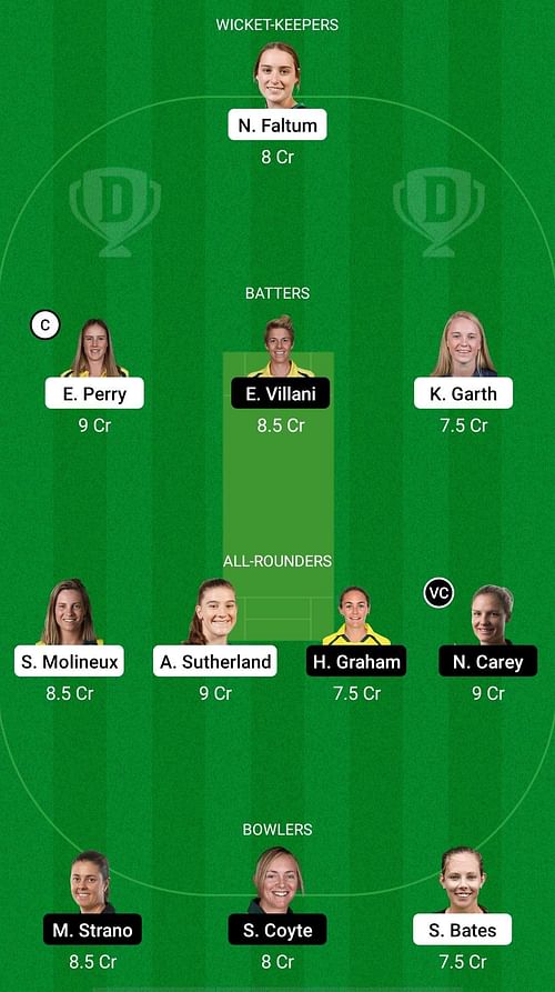 VCT-W vs TAS-W, Dream11 Prediction - WNCL