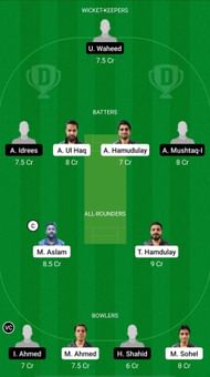 ALH vs KUM Dream11 Prediction - KCC T20 Elite Championship