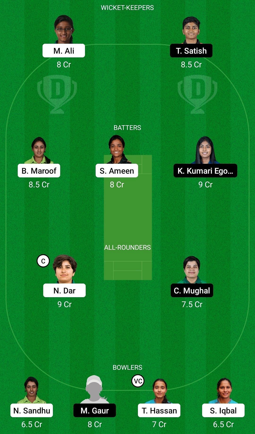 Dream11 Team for Pakistan Women vs United Arab Emirates Women - Women&rsquo;s Asia Cup T20 2022.