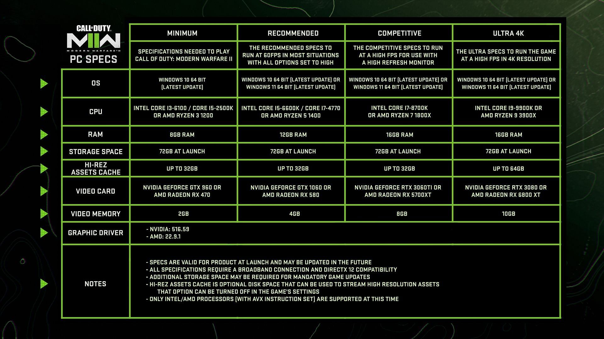 MW2 requirements (Image via Activision)