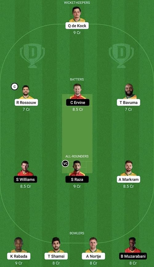 South Africa vs Zimbabwe Dream11 Prediction Team - Head to Head