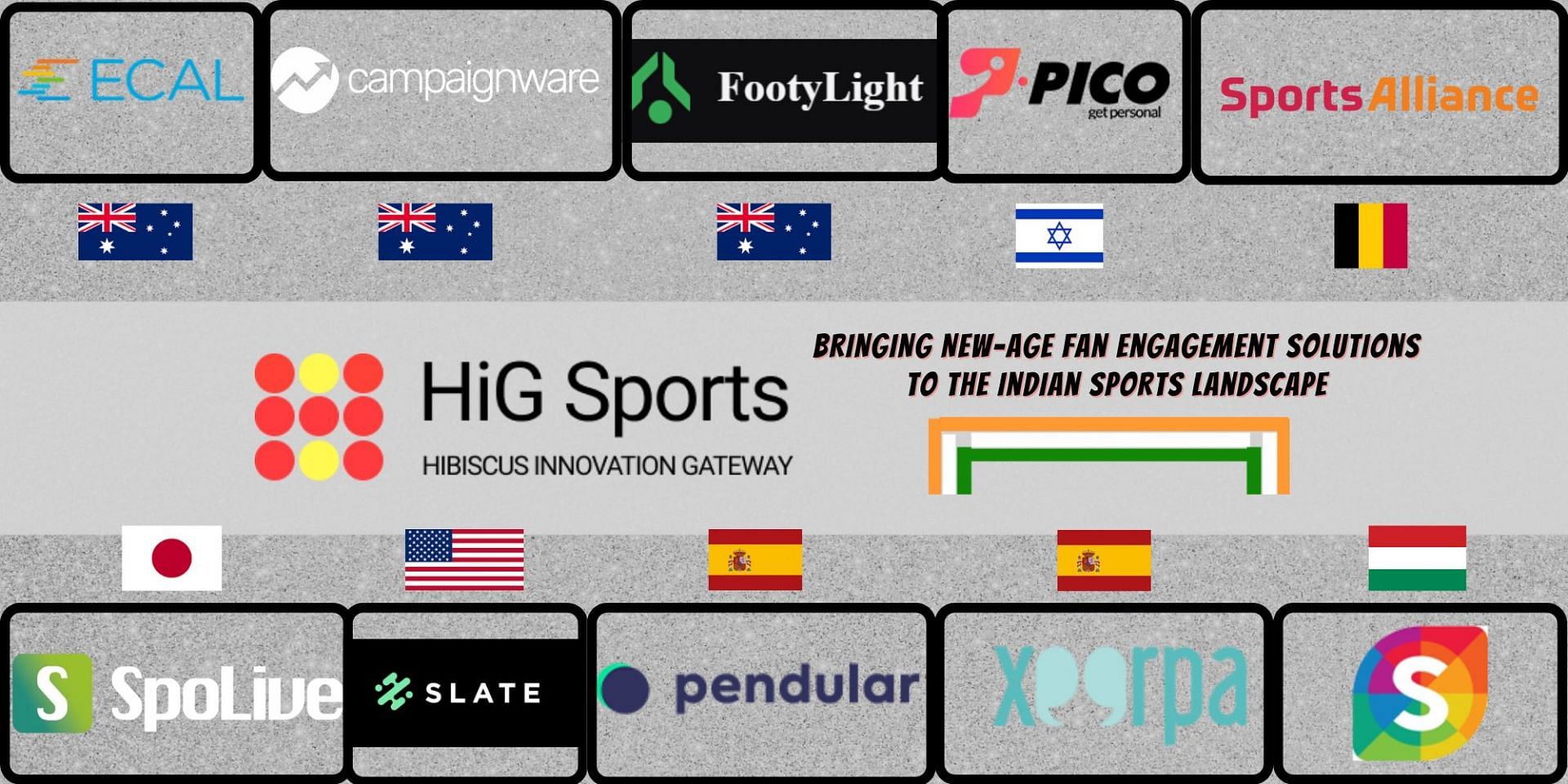 HiG Sports provides innovative solutions for fan engagement in sports (Image via HiG Sports)