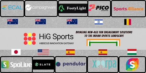 HiG Sports provides innovative solutions for fan engagement in sports (Image via HiG Sports)