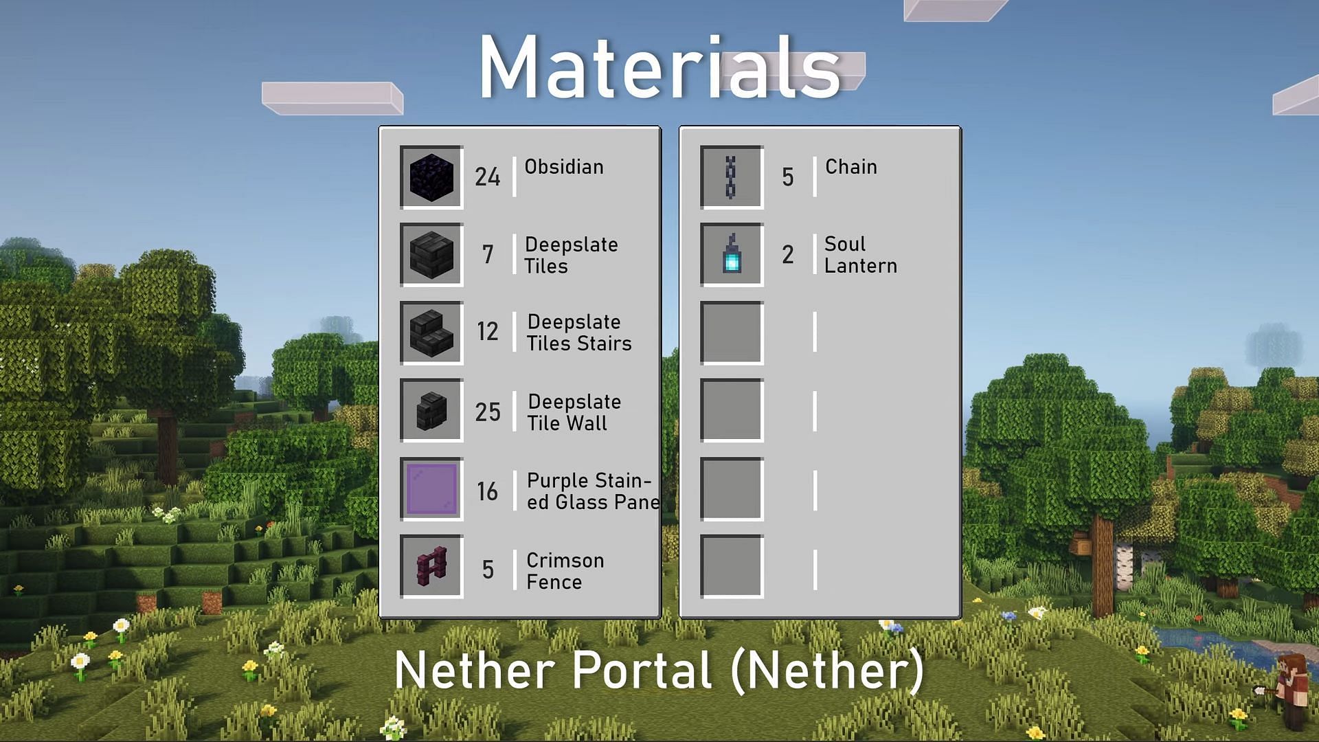 Items needed to build the Nether part of the sword in Minecraft (Image via YouTube / Goldrobin)
