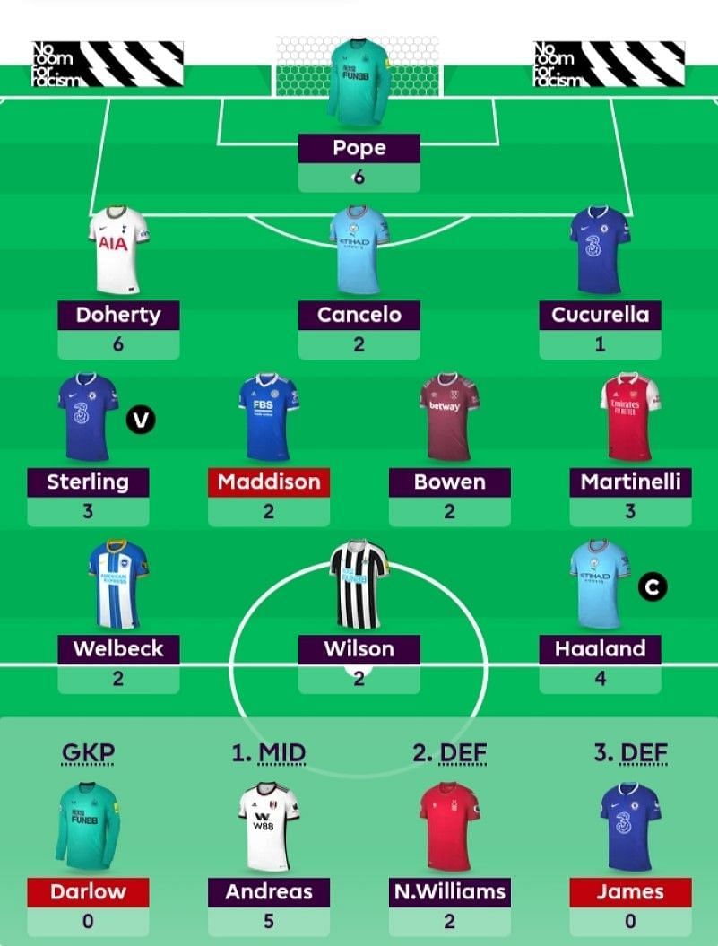 FPL Gameweek 2 essentials: Tips, captains, predicted line-ups, team reveals  and best players - Best FPL Tips, Advice, Team News, Picks, and Statistics  from Fantasy Football Scout