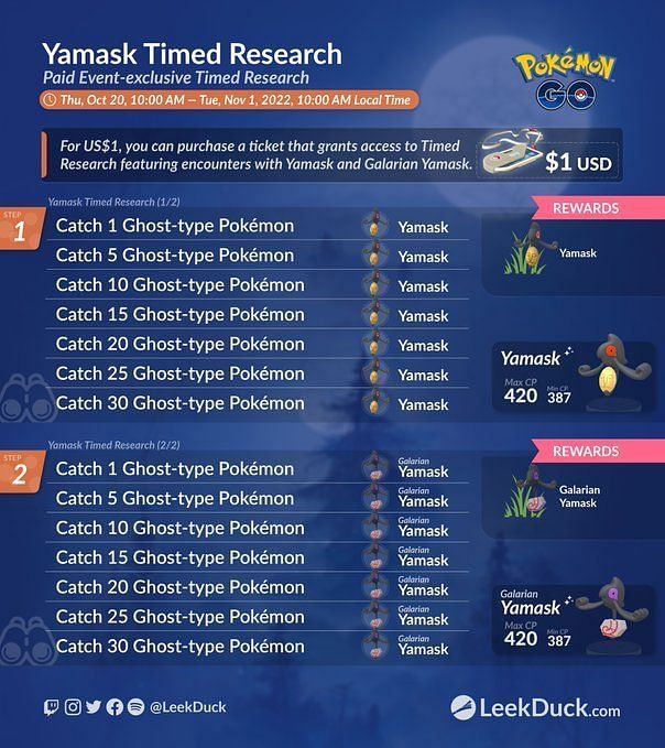 Can Galarian Yamask be shiny in Pokemon GO?