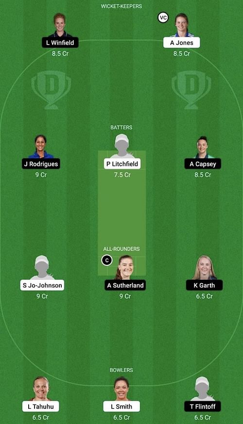 ST-W vs MS-W Dream11 Prediction Team, WBBL 2022, Head To Head