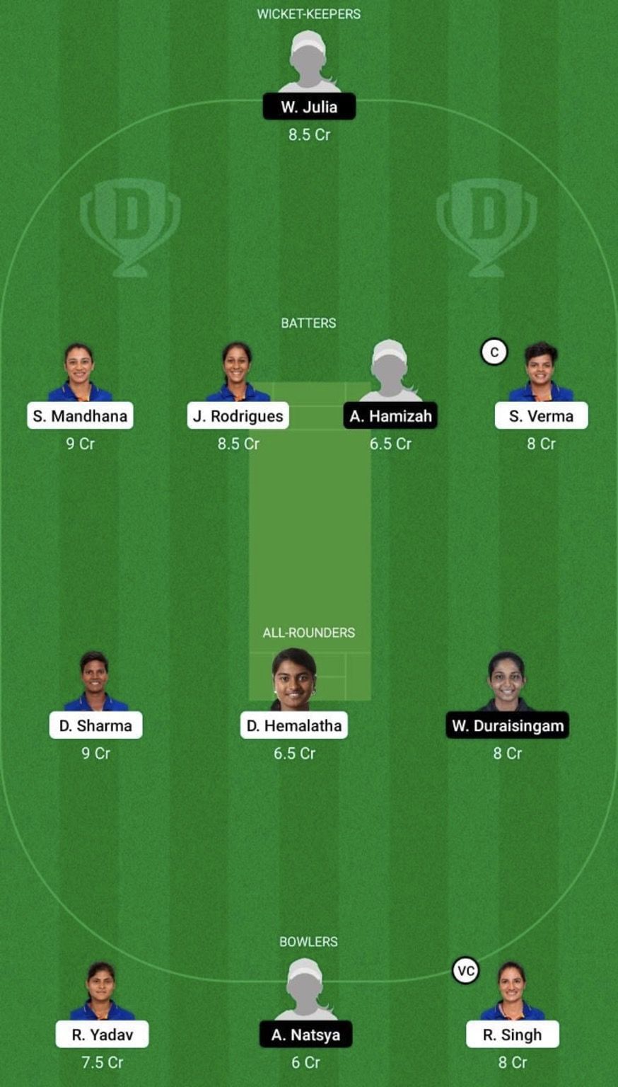 IN-W vs ML-W Dream11 Prediction Team, Women's Asia Cup, Grand League