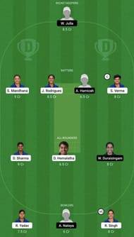 IN-W vs ML-W Dream11 Prediction Team, Women's Asia Cup, Grand League