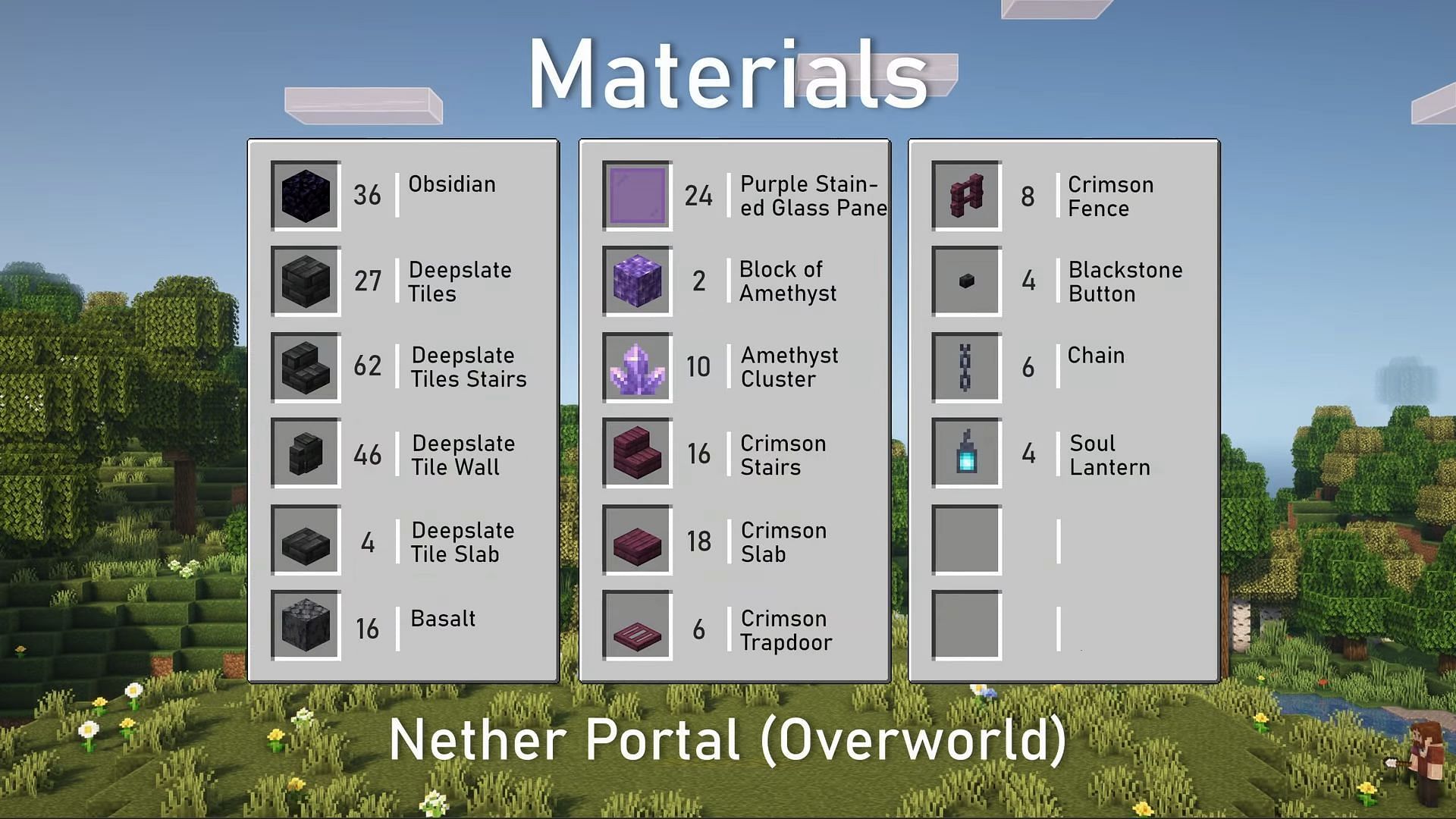 First, gather all the items needed to build the structure in Minecraft (Image via YouTube / Goldrobin)