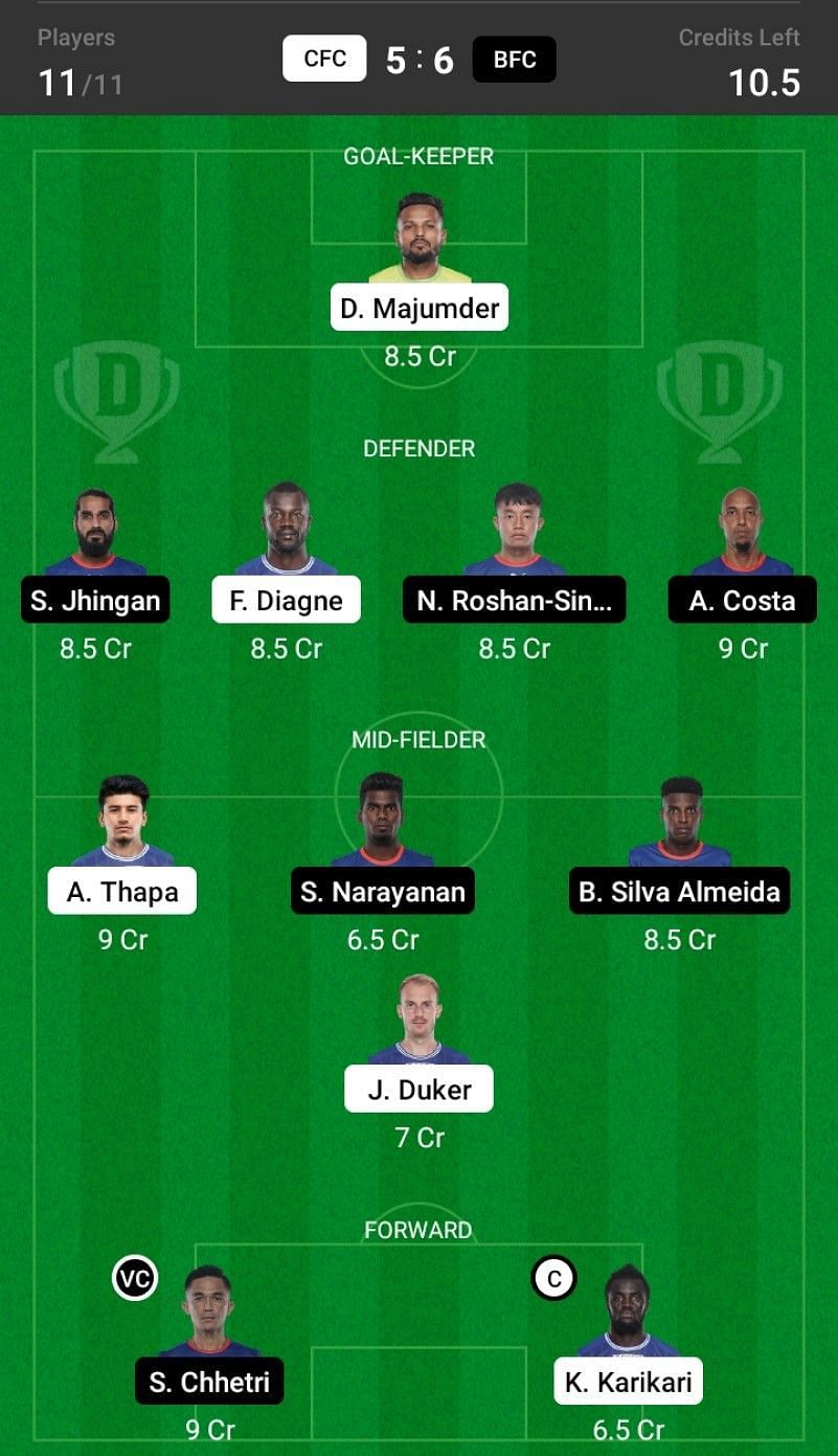 Chennaiyin FC vs Bengaluru FC Dream11 Fantasy suggestion- 1