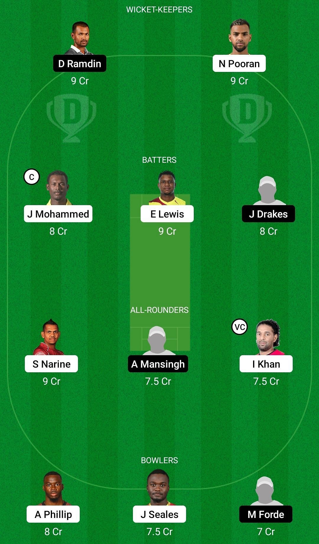 Dream11 Team for Trinidad And Tobago Red Force vs Combined Campuses And Colleges - Super50 Cup 2022.