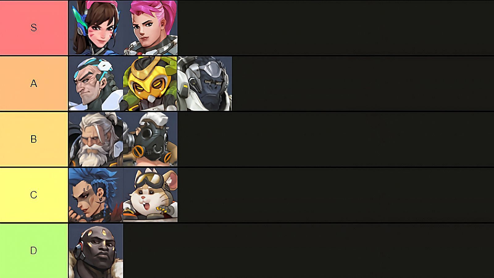 Overwatch 2 character tier list for the best Heroes to play as