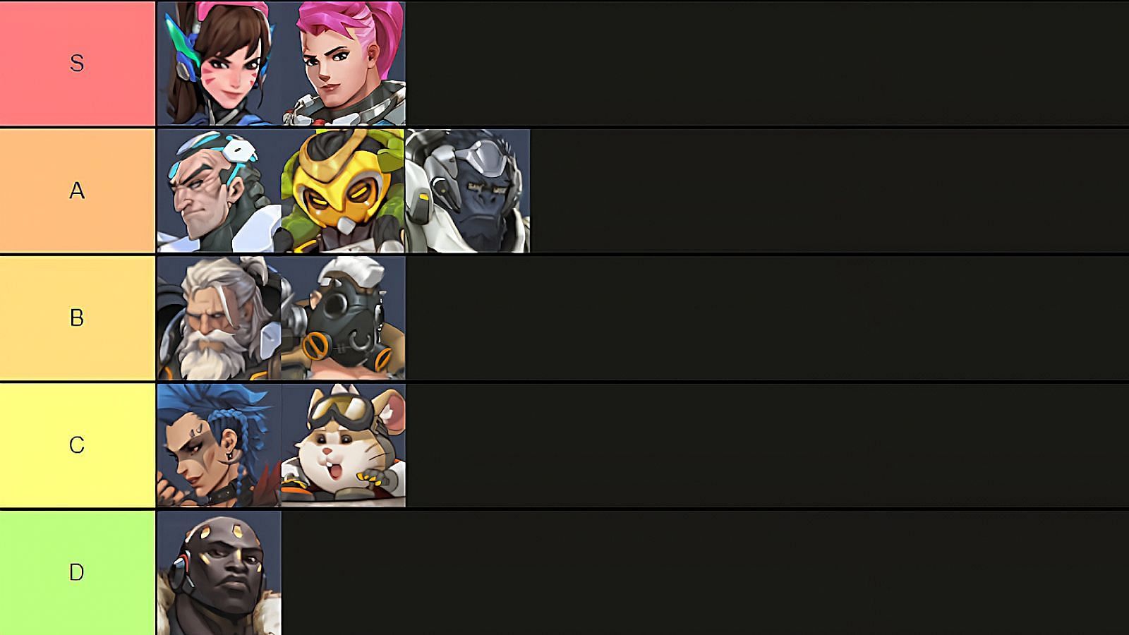 Overwatch 2 Heroes Tier List [All Ranked] 