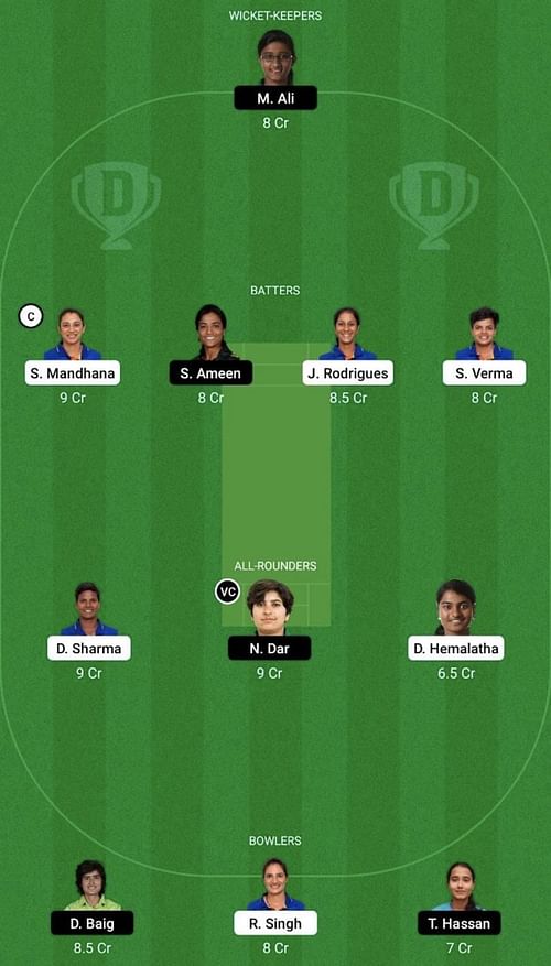 IN-W vs PK-W Dream11 Prediction Team, Women's Asia Cup, Head To Head