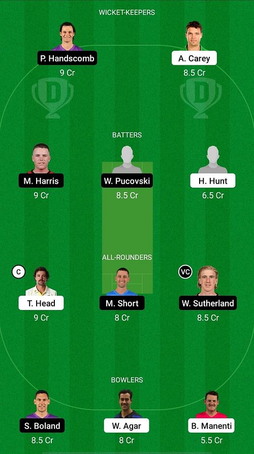 SAU vs VIC Dream11 Prediction - Sheffield Shield