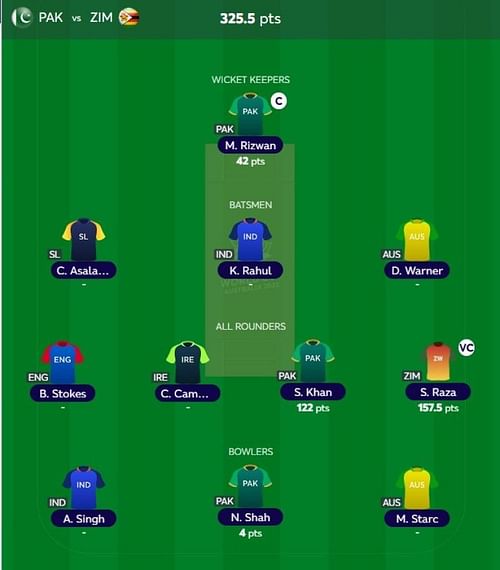 T20 WC Fantasy team suggested for the previous match.