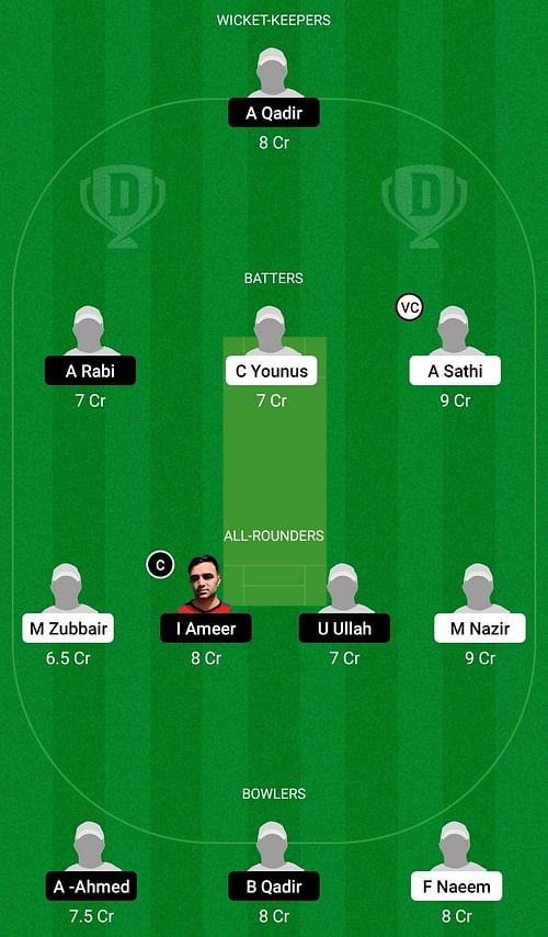 Dream11 Team for Mater Dei vs Swieqi United - ECS Malta T10 2022