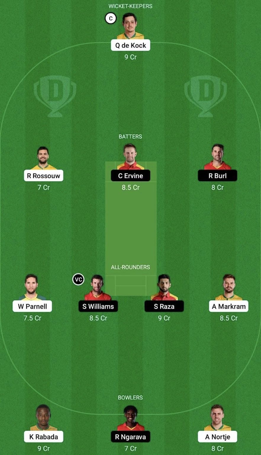 SA vs ZIM Dream11 Prediction Team - Grand League