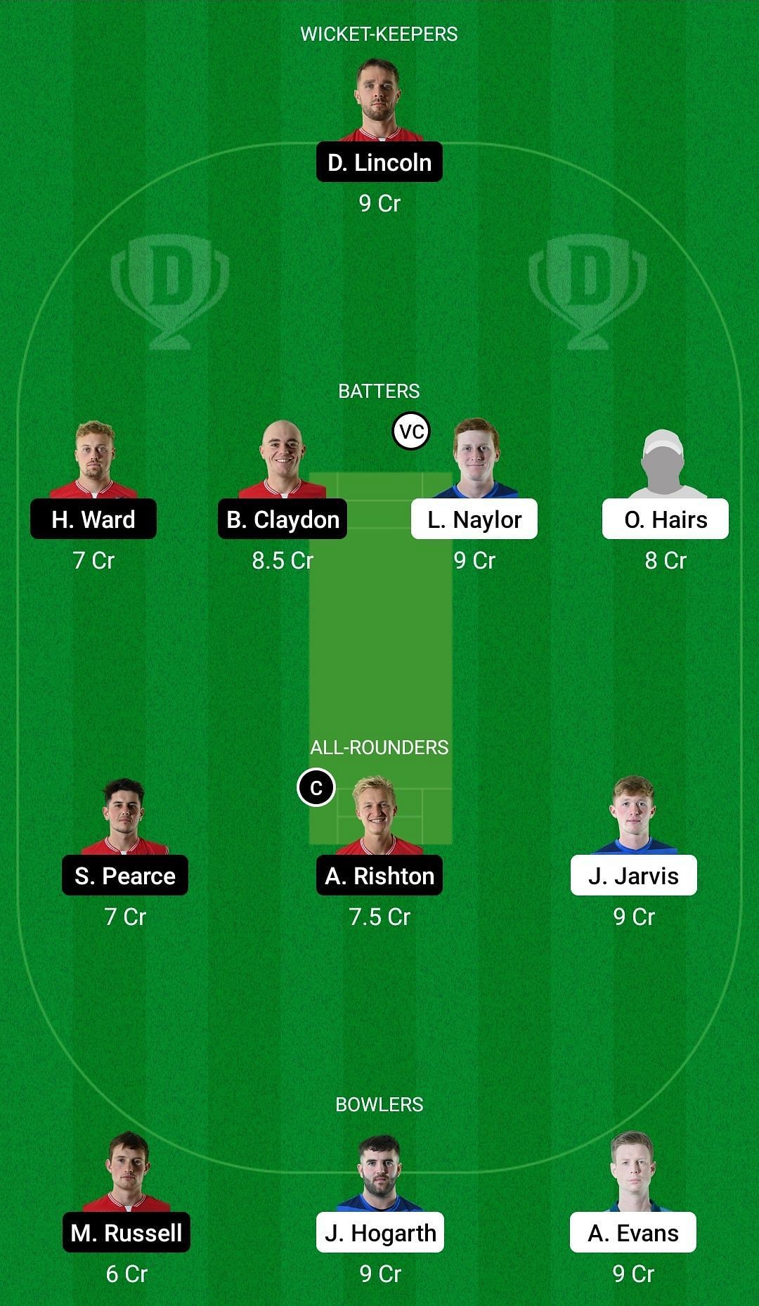 Dream11 Team for Scotland XI vs England XI - European Cricket Championship T10 2022.