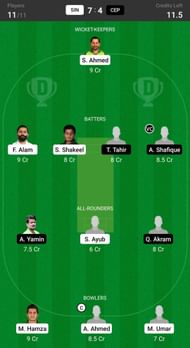 Sindh vs Central Punjab Fantasy suggestion #2