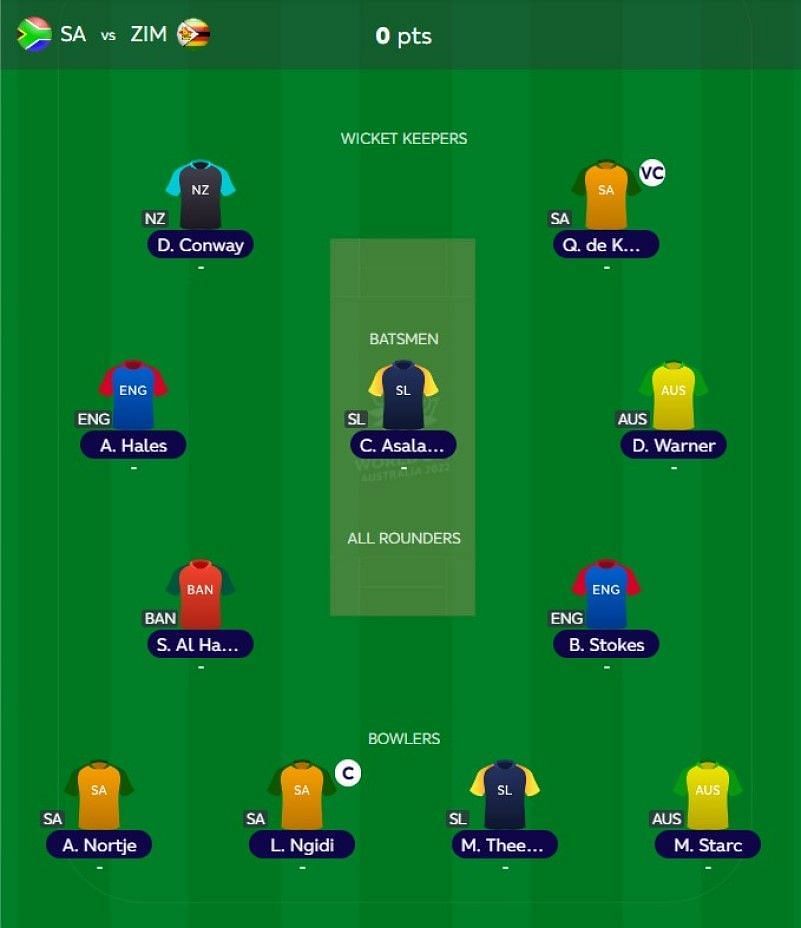 T20 WC Fantasy team suggested for the previous match.