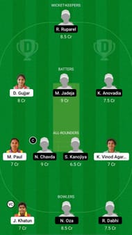 Bengal Women vs Saurashtra Women Dream11 Prediction