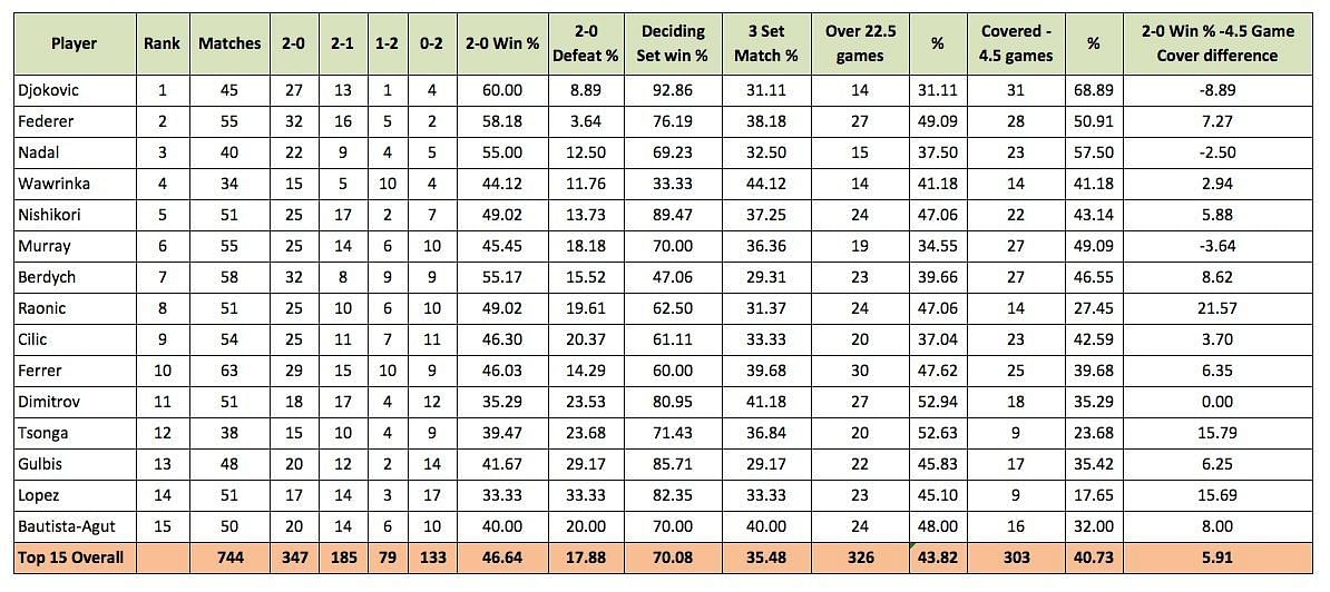 Handicap in Betting Explained: Rules, Examples, Payouts and More | SK Picks