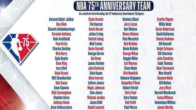 NBA's 75th Anniversary Team contains some illogical omissions
