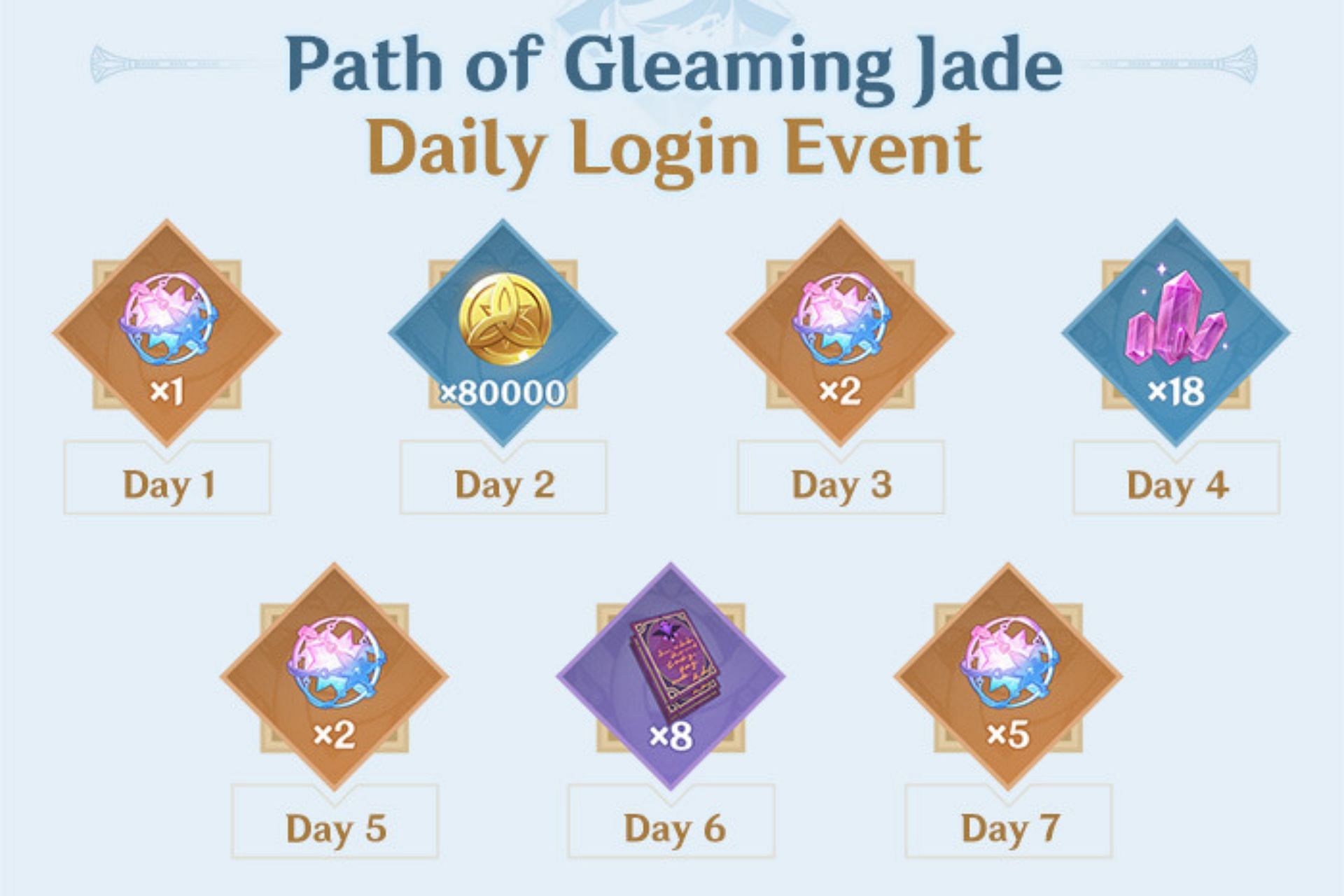 Path of Gleaming Jade login event (Image via HoYoverse)