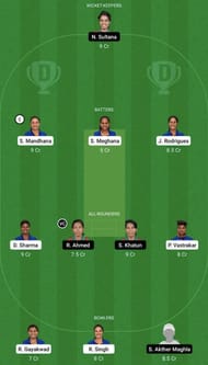 IN-W vs BD-W Dream11 Prediction Team, Women's Asia Cup, Grand League