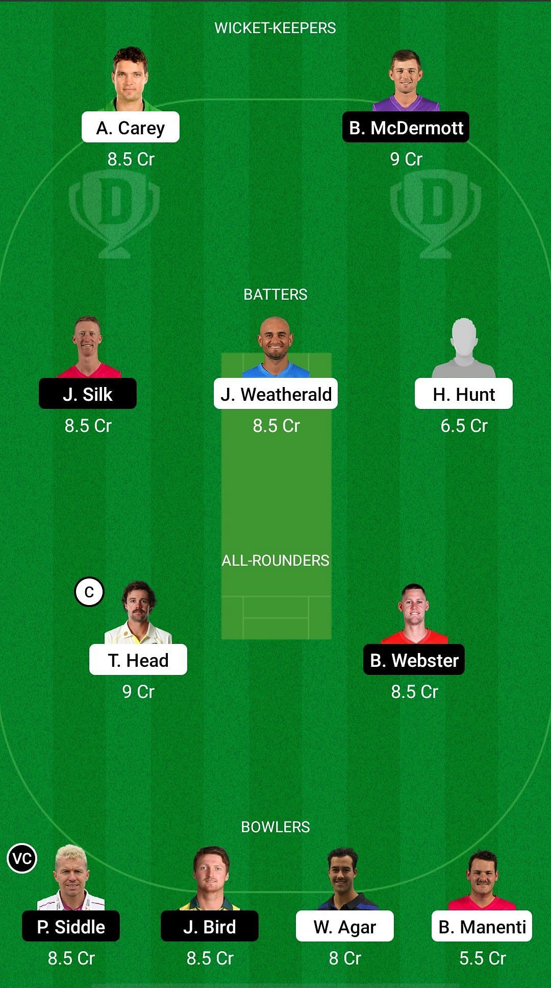 SAU vs TAS Dream11 Prediction - Sheffield Shield