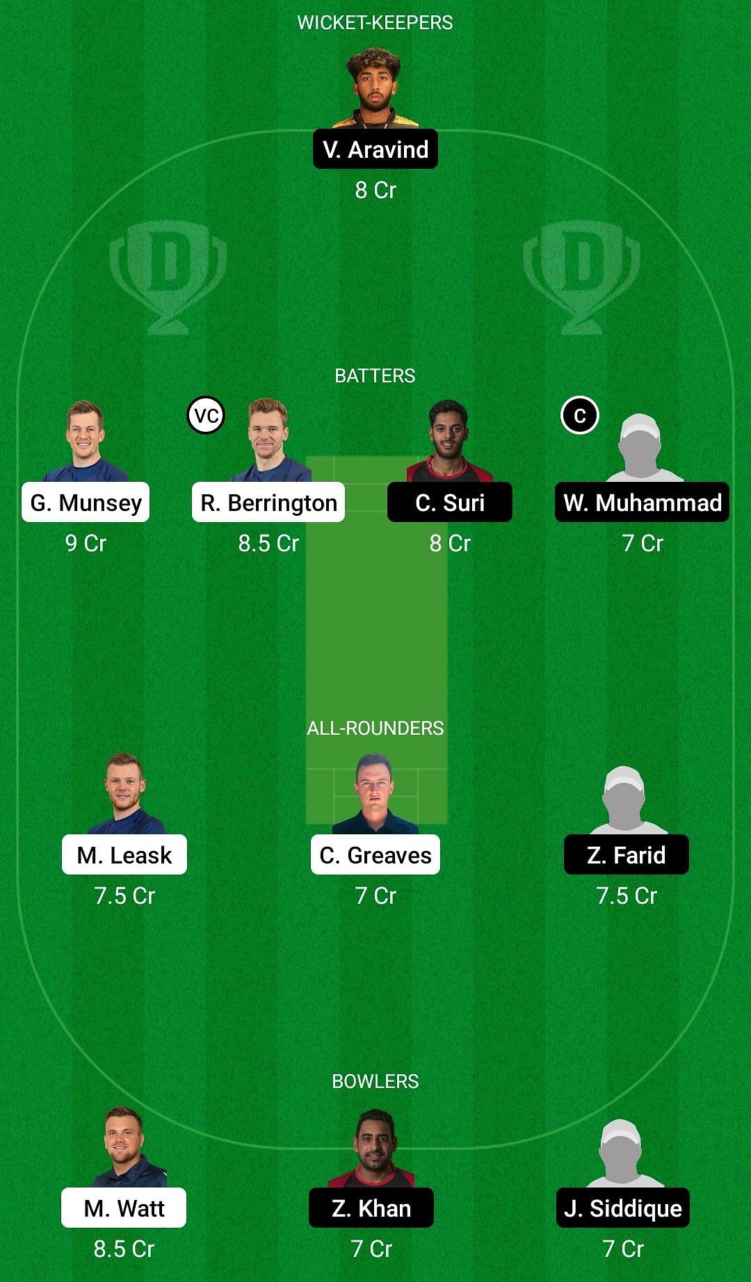 Dream11 Team for Scotland vs United Arab Emirates - ICC T20 World Cup Warm-up Matches 2022.